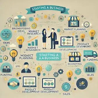 Tutorial Memulai Bisnis dari Nol: Langkah-Langkah untuk Pemula